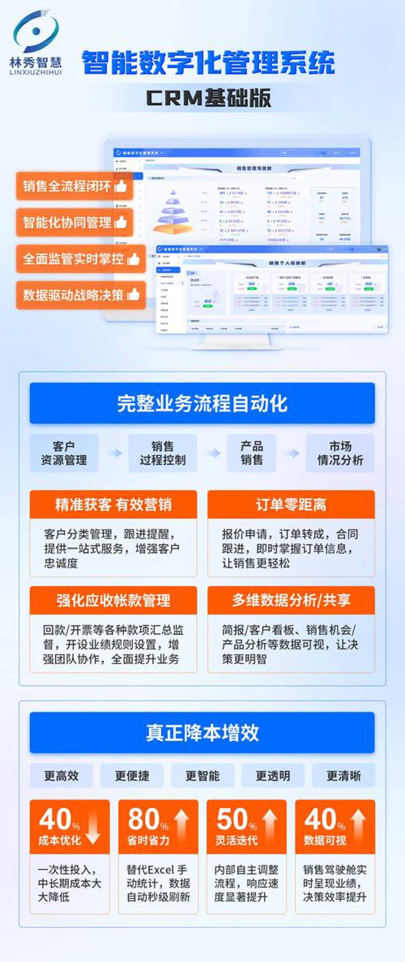 ERP系统开发助力企业转型升级