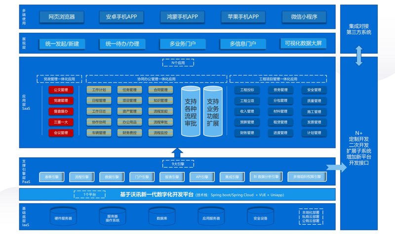 北京软件定制开发：定制您的信息时代引擎