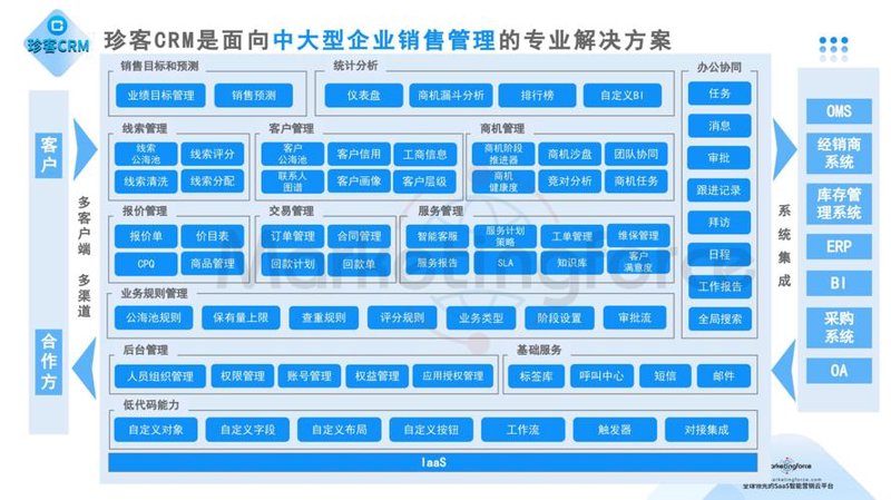CRM系统开发，为企业运营插上翅膀