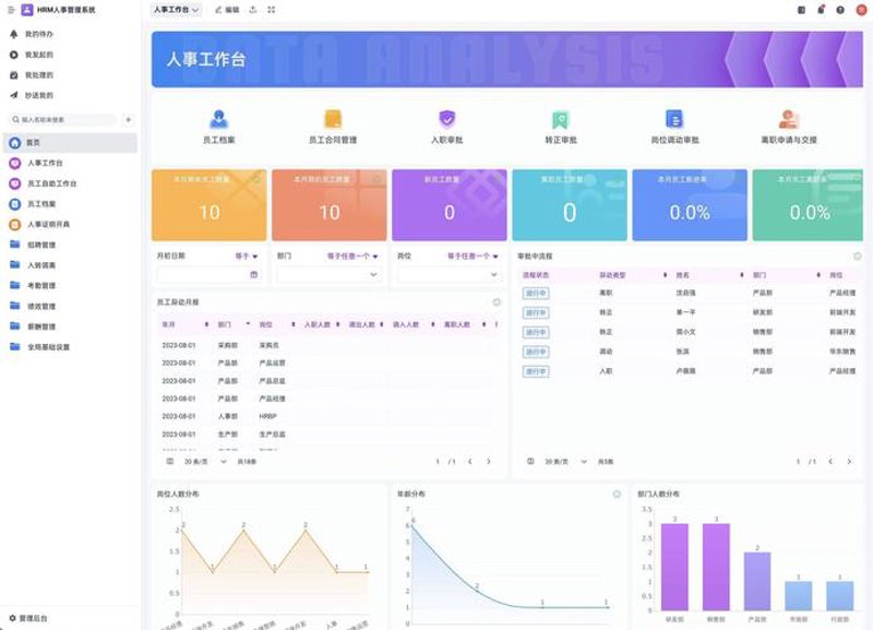解锁软件定制开发的新篇章——北京引领变革