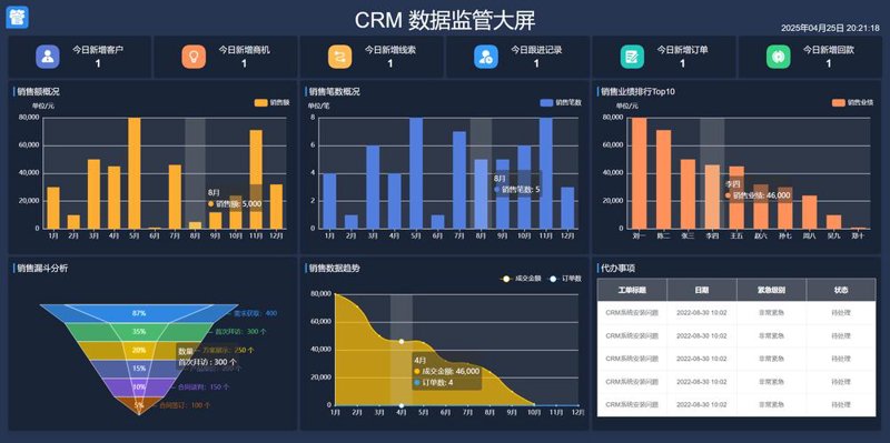 OA系统开发：企业运营的秘密武器