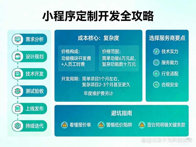 软件开发趋势：北京定制开发引领未来